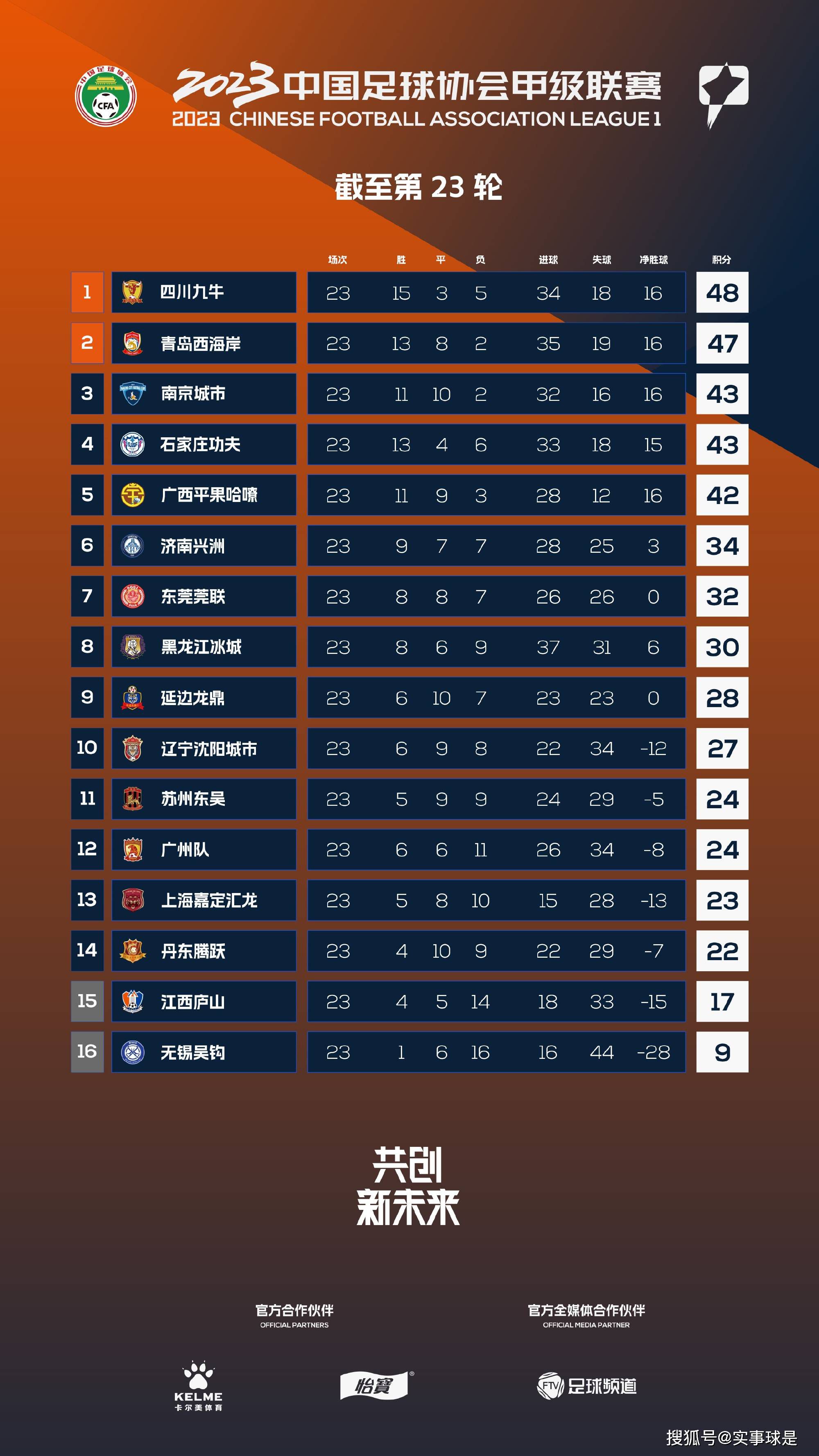 第38分钟，切尔西前场直塞，杰克逊插上单刀机会被福德林汉姆出击破坏！